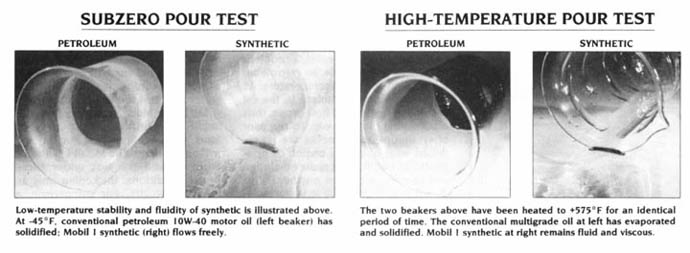 Synthetic vs petroleum pour tests