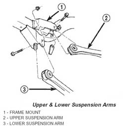 Rear control arm mounts