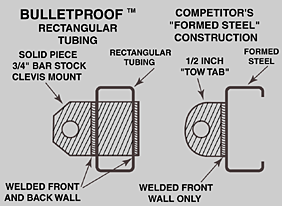 Clevis comparison chart