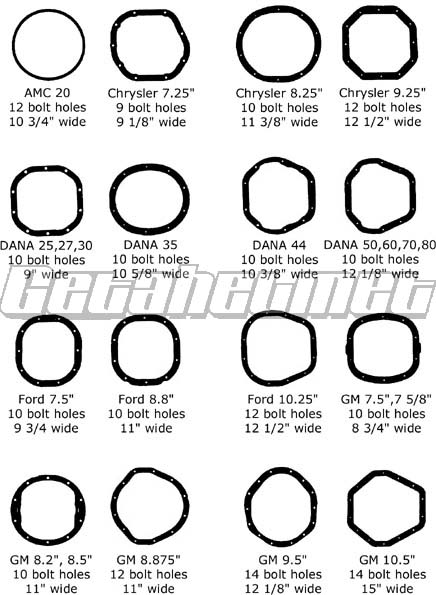 Axle Identification Chart